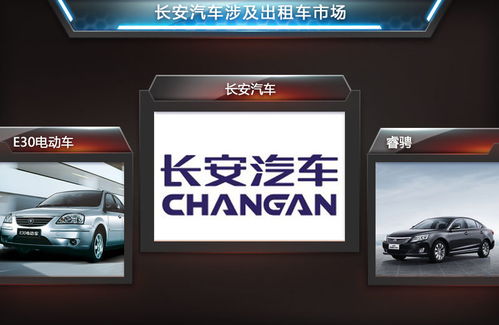 長安與租車公司深化合作，睿騁出租版賦能出行新體驗